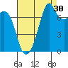Eagle Harbor tide chart for Friday, August 30, 2024