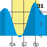 Eagle Harbor tide chart for Saturday, August 31, 2024