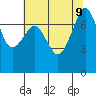 Eagle Harbor tide chart for Friday, August 9, 2024