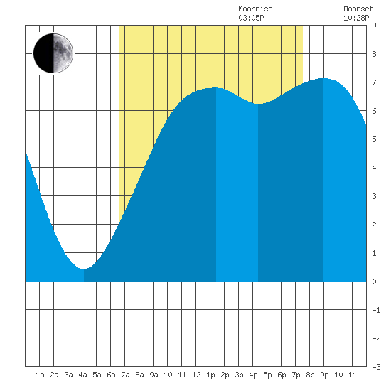 Eagle Harbor tide chart for Tuesday, September 10, 2024
