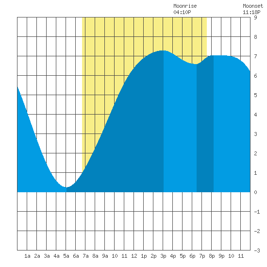 Eagle Harbor tide chart for Wednesday, September 11, 2024