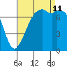 Eagle Harbor tide chart for Wednesday, September 11, 2024