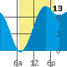 Eagle Harbor tide chart for Friday, September 13, 2024