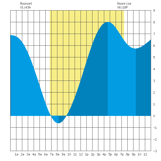 Eagle Harbor tide chart for Saturday, September 14, 2024