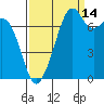Eagle Harbor tide chart for Saturday, September 14, 2024