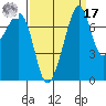 Eagle Harbor tide chart for Tuesday, September 17, 2024