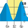 Eagle Harbor tide chart for Wednesday, September 18, 2024