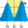 Eagle Harbor tide chart for Thursday, September 19, 2024