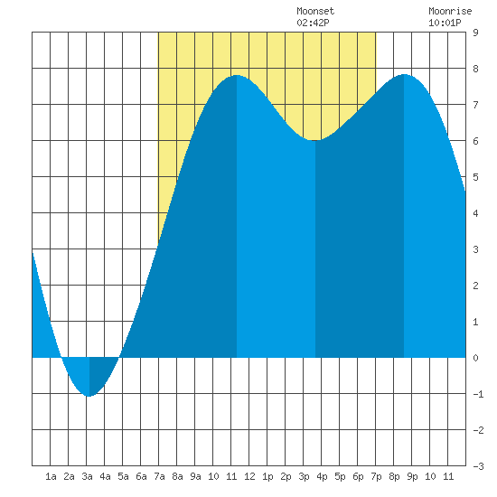 Eagle Harbor tide chart for Monday, September 23, 2024