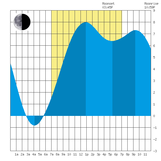 Eagle Harbor tide chart for Tuesday, September 24, 2024