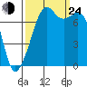 Eagle Harbor tide chart for Tuesday, September 24, 2024