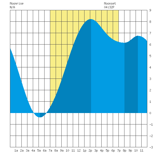 Eagle Harbor tide chart for Wednesday, September 25, 2024