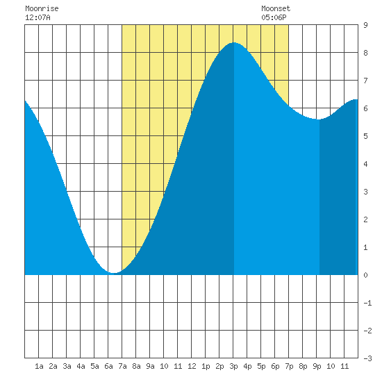 Eagle Harbor tide chart for Thursday, September 26, 2024