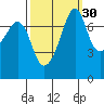 Eagle Harbor tide chart for Monday, September 30, 2024