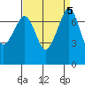 Eagle Harbor tide chart for Thursday, September 5, 2024