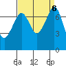 Eagle Harbor tide chart for Friday, September 6, 2024