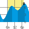 Eagle Harbor tide chart for Sunday, September 8, 2024