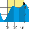 Eagle Harbor tide chart for Monday, September 9, 2024
