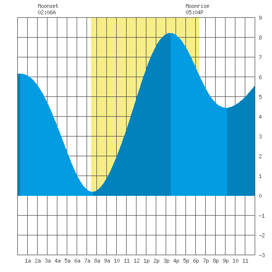 Eagle Harbor tide chart for Sunday, October 13, 2024