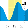 Eagle Harbor tide chart for Sunday, October 13, 2024