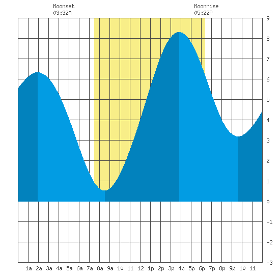Eagle Harbor tide chart for Monday, October 14, 2024
