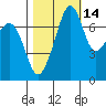 Eagle Harbor tide chart for Monday, October 14, 2024