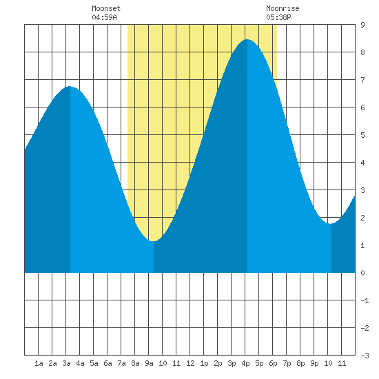 Eagle Harbor tide chart for Tuesday, October 15, 2024