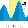Eagle Harbor tide chart for Tuesday, October 15, 2024