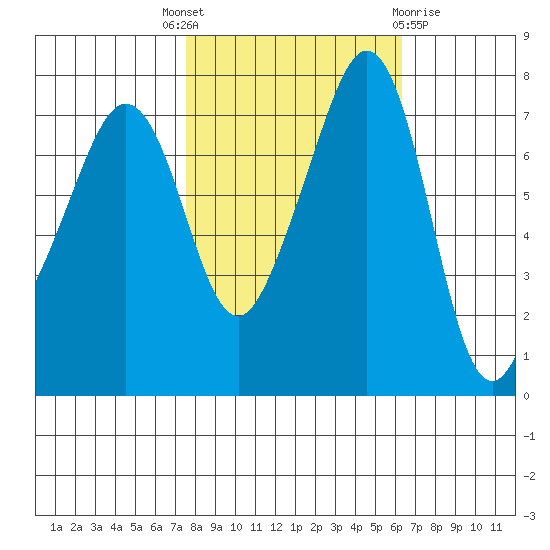 Eagle Harbor tide chart for Wednesday, October 16, 2024