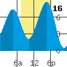 Eagle Harbor tide chart for Wednesday, October 16, 2024