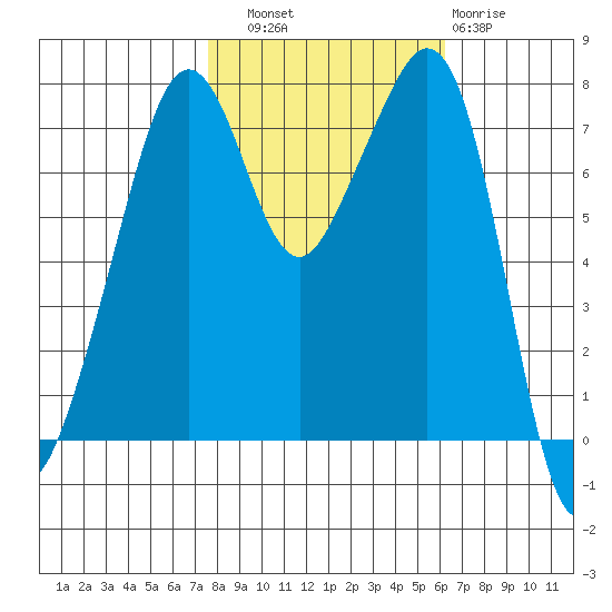 Eagle Harbor tide chart for Friday, October 18, 2024