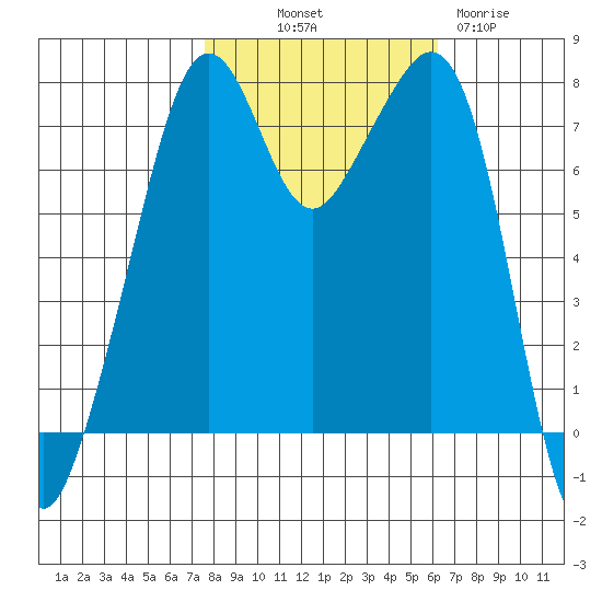 Eagle Harbor tide chart for Saturday, October 19, 2024