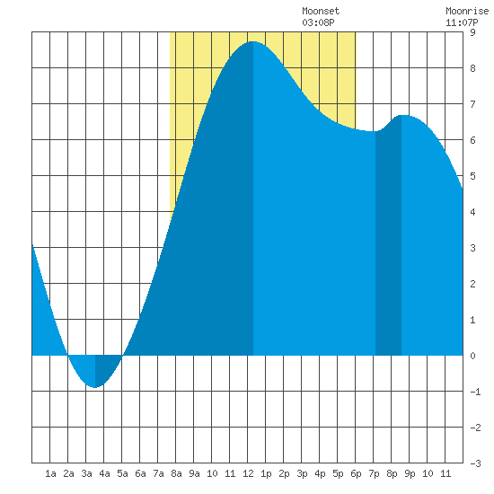 Eagle Harbor tide chart for Wednesday, October 23, 2024