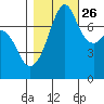 Eagle Harbor tide chart for Saturday, October 26, 2024