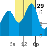 Eagle Harbor tide chart for Tuesday, October 29, 2024