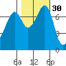 Eagle Harbor tide chart for Wednesday, October 30, 2024