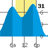 Eagle Harbor tide chart for Thursday, October 31, 2024