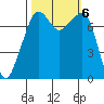 Eagle Harbor tide chart for Sunday, October 6, 2024