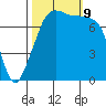Eagle Harbor tide chart for Wednesday, October 9, 2024