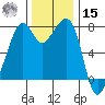 Eagle Harbor tide chart for Friday, November 15, 2024