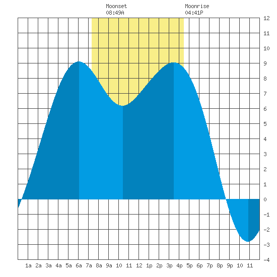 Eagle Harbor tide chart for Saturday, November 16, 2024
