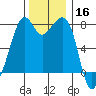Eagle Harbor tide chart for Saturday, November 16, 2024