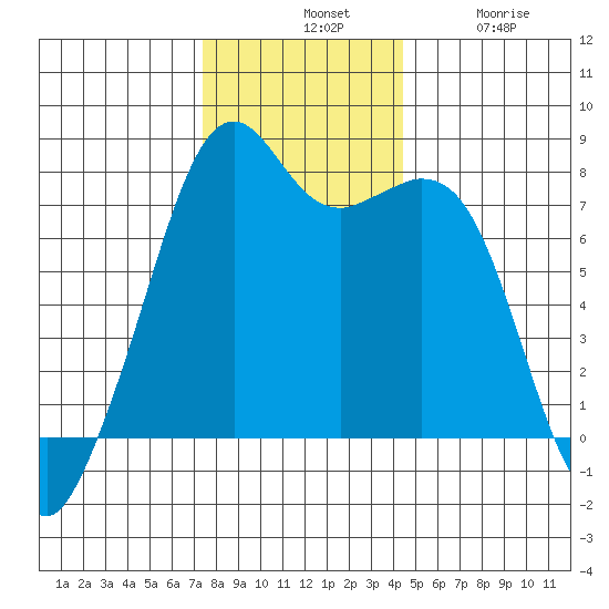 Eagle Harbor tide chart for Tuesday, November 19, 2024