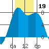 Eagle Harbor tide chart for Tuesday, November 19, 2024