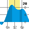 Eagle Harbor tide chart for Wednesday, November 20, 2024
