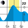 Eagle Harbor tide chart for Friday, November 22, 2024