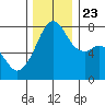 Eagle Harbor tide chart for Saturday, November 23, 2024