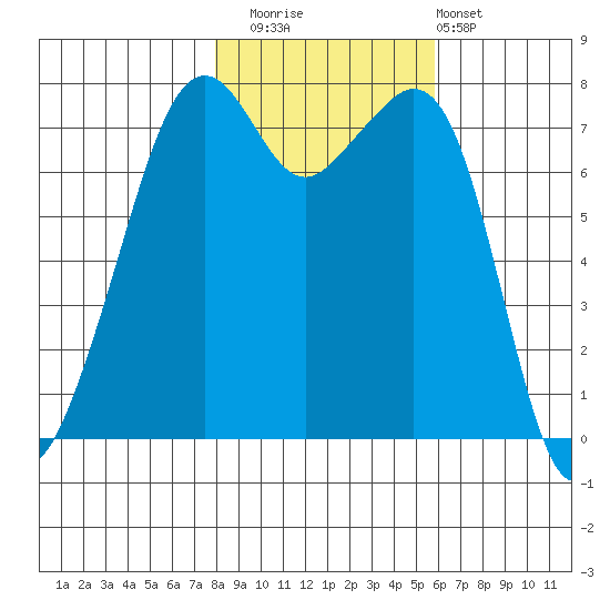 Eagle Harbor tide chart for Saturday, November 2, 2024