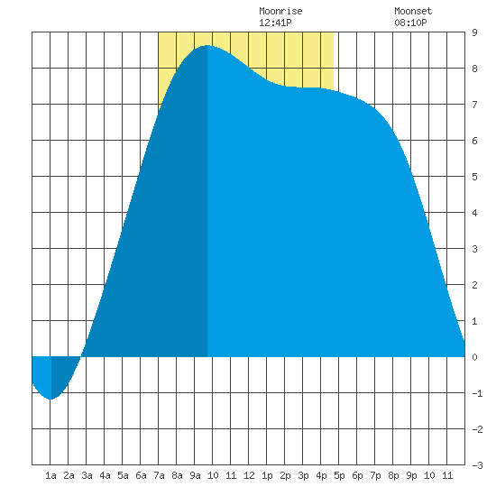 Eagle Harbor tide chart for Wednesday, November 6, 2024
