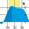 Eagle Harbor tide chart for Wednesday, November 6, 2024